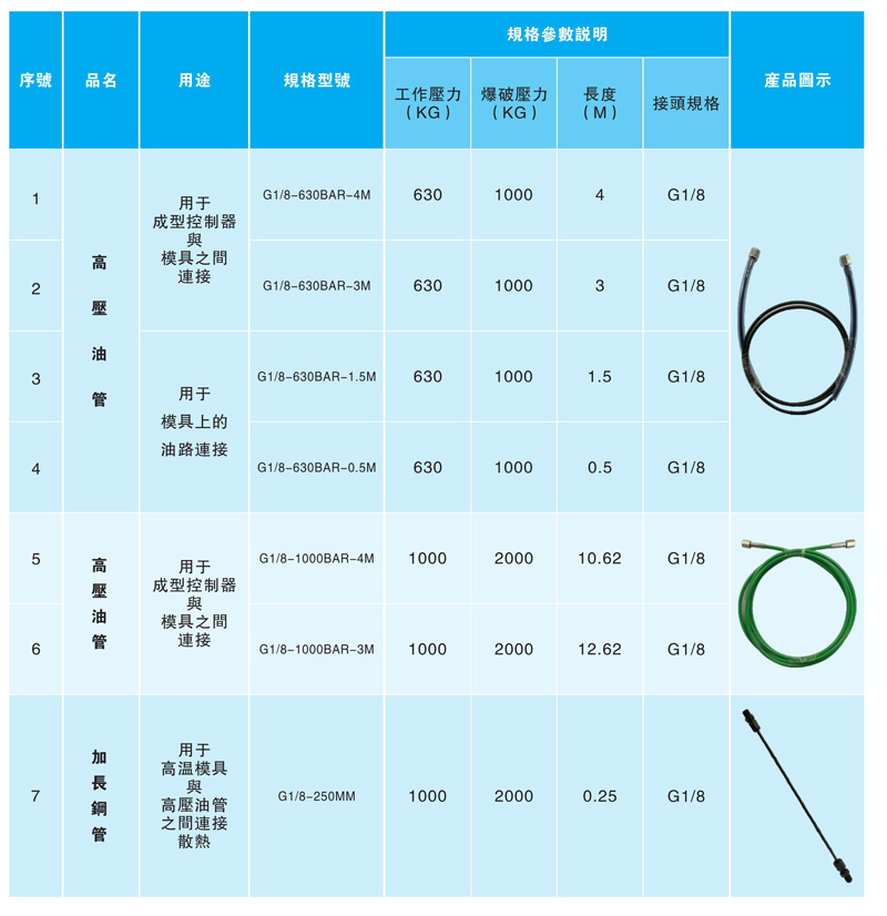 高壓油管-1.jpg