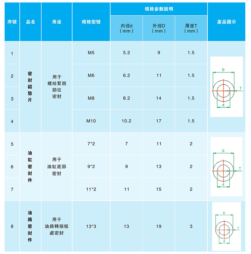 密封鋁墊片2.jpg